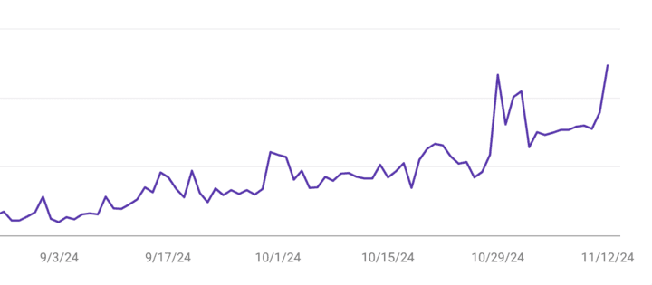 Google search console results for Electrician website