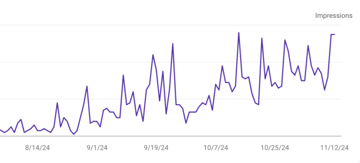 Google search console results for Electrician website